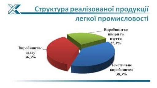 (Українська) Статистика виробництва легкої промисловості за січень-лютий 2020