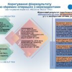 (Українська) Збільшення фінансового результату по окремих операціях з нерезидентами