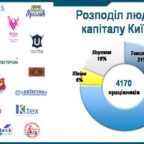 (Українська) Про пріоритети розвитку легкої промисловості Київщини