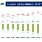 (Українська) Укрлегпром – про закупівлі для ЗСУ та інші напрямки роботи