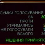 (Українська) Голова ВРУ підписав Законопроект 4410 Про уніфікацію ставок ввізного мита на товари легкої промисловості