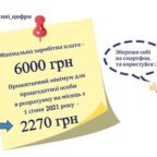 (Українська) Прожитковий мінімум в Україні у 2021 році