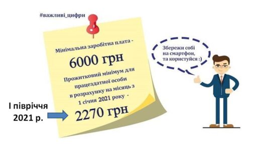 Прожитковий мінімум в Україні у 2021 році
